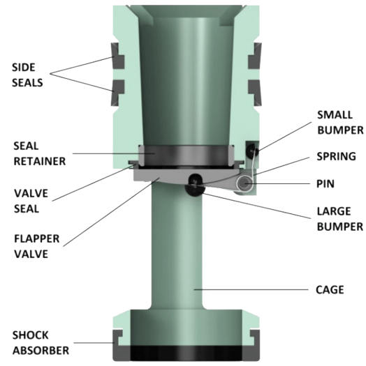 Introducing Keystone's Energy's Drill Pipe Float Valves